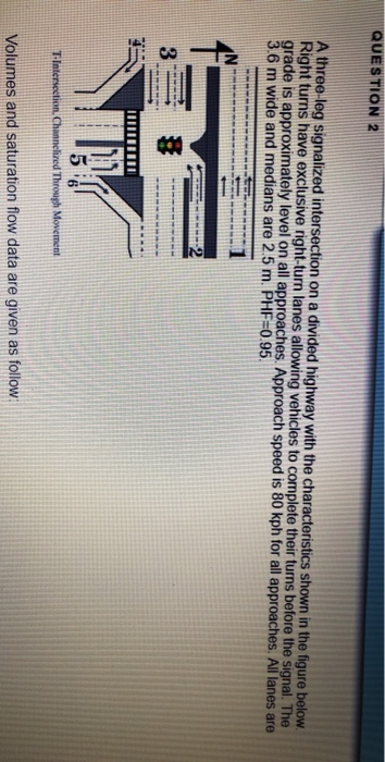 Transportation QUESTION 2 A three leg signalized