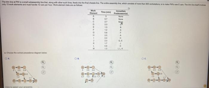 The time that my fire Tot, sorg woher who was the