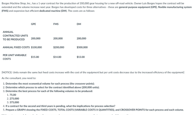 Borges Machine Shop, Inc., has a 1-year contract