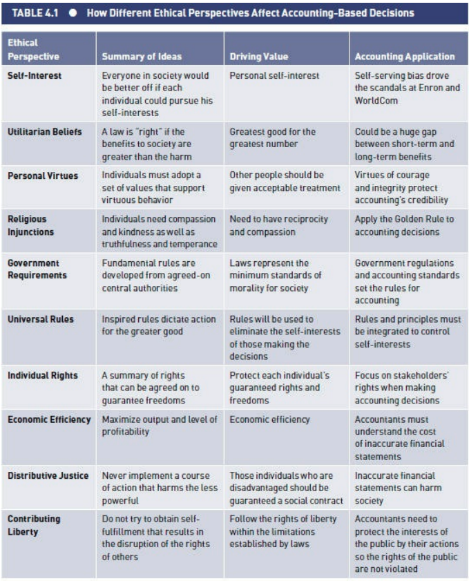 In this discussion, you will apply 4 principles