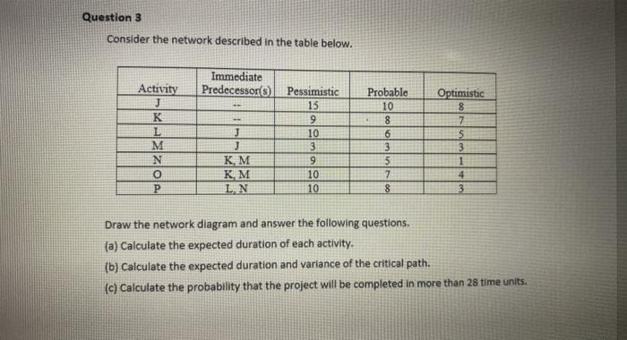 Question 3 Consider the network described in the