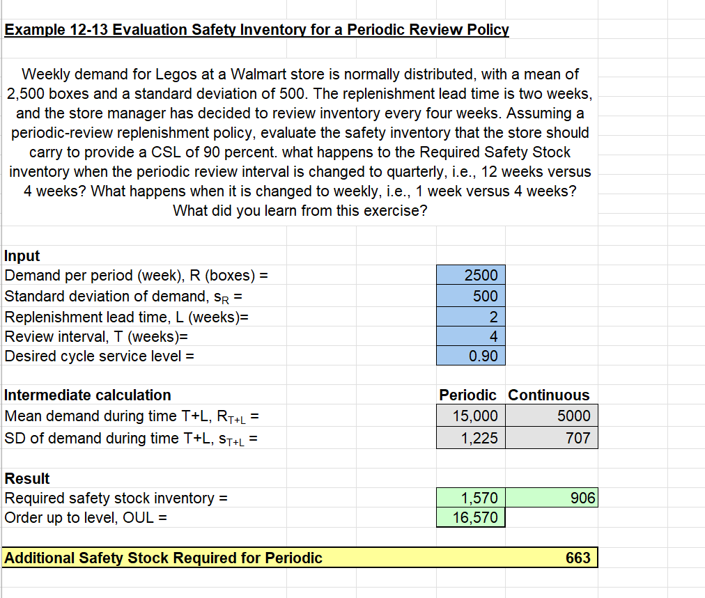 Using the Wal-Mart Demo for Example 12.3 Download