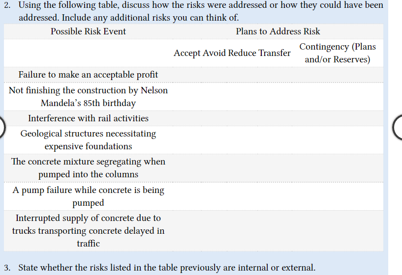 2. Using the following table, discuss how the