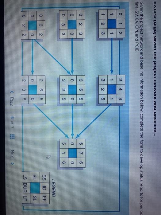 CA 15-3 (Algo) Given une project network ang