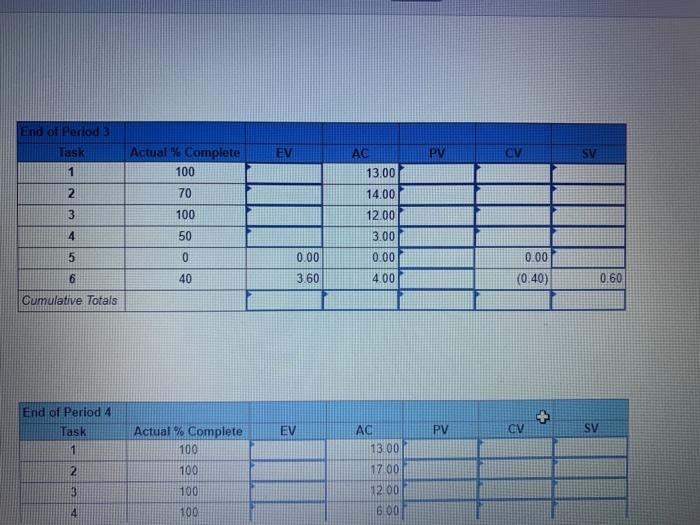 CA 15-3 (Algo) Given une project network ang