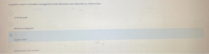 A graphic uged in schedule management that