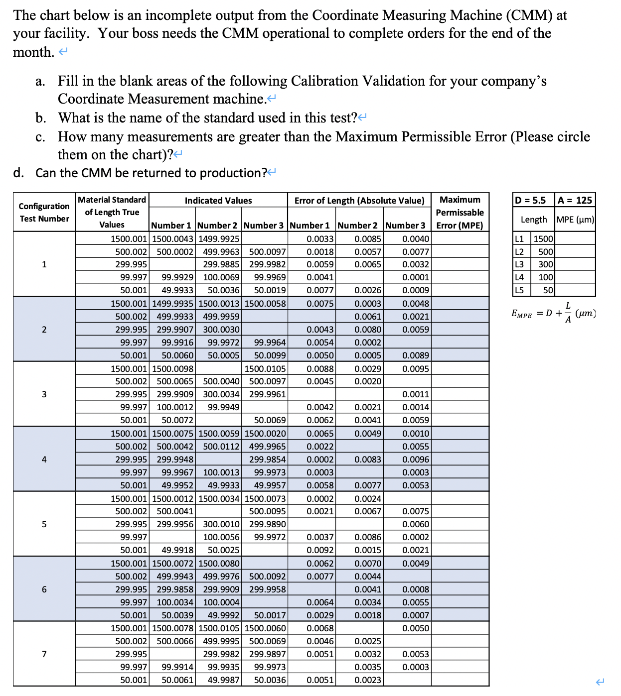 The chart below is an incomplete output from the