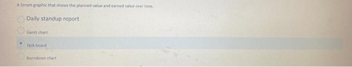 A graphic uged in schedule management that