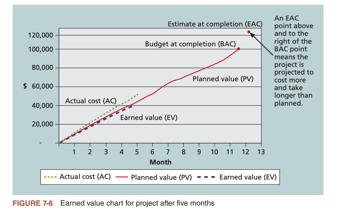 Figure 7-6 as guided Please be clean and nice.