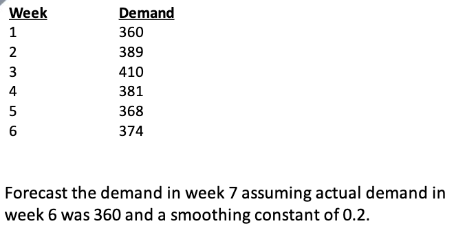 Week 1 2 3 4 5 6 Demand 360 389 410 381 368 374