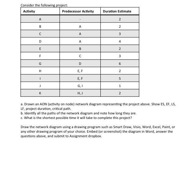 Consider the following project: Activity