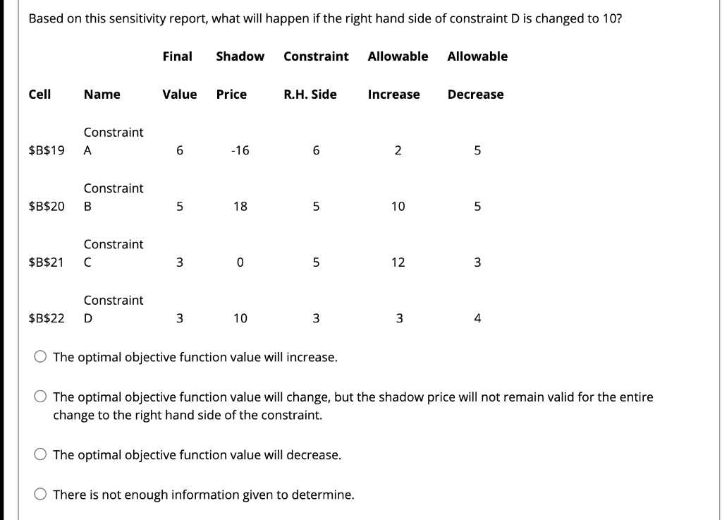 Based on this sensitivity report, what will