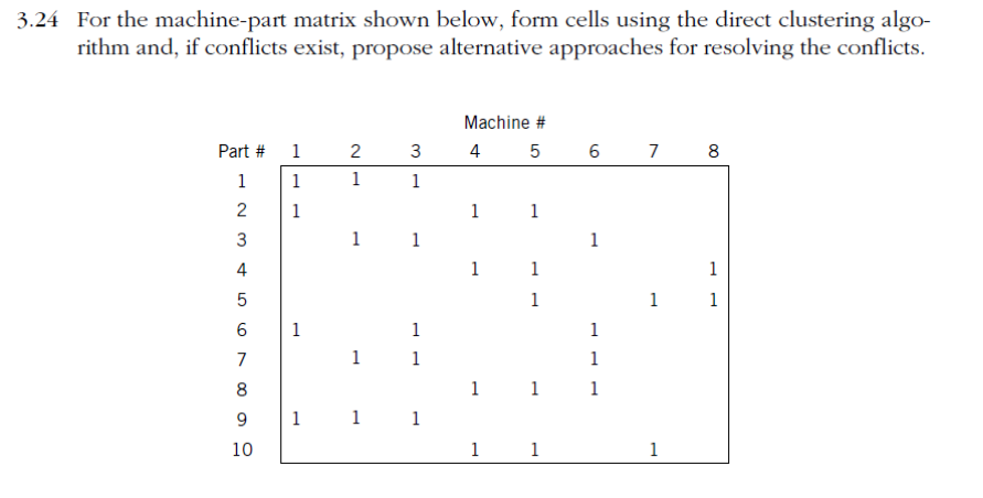 3.24 For the machine-part matrix shown below,
