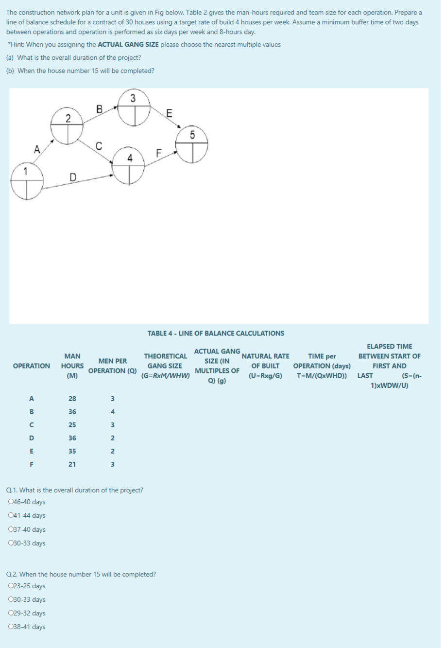 The construction network plan for a unit is given