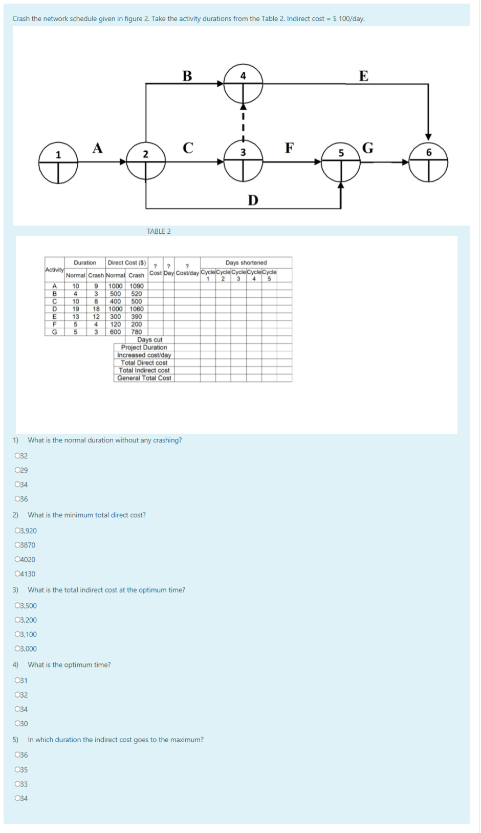 The construction network plan for a unit is given