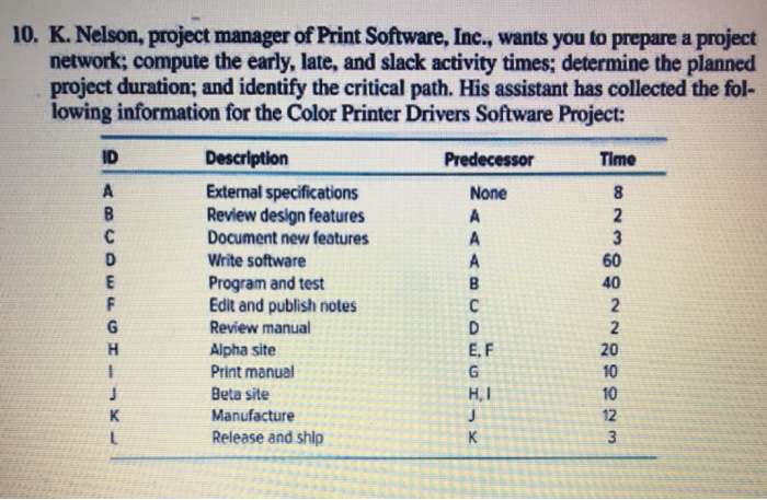 please provide planned project duration 10. K.
