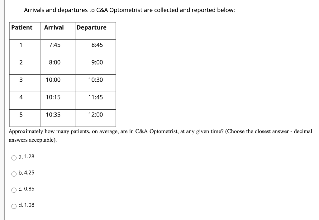 Arrivals and departures to C&A Optometrist are