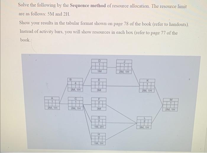 Solve the following by the Sequence method of