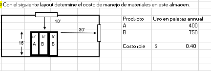 With the following layout determine the cost of