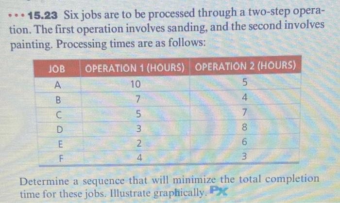 Also calculate average completiom time for the