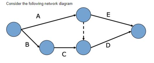 Only C & D please! Consider the following network