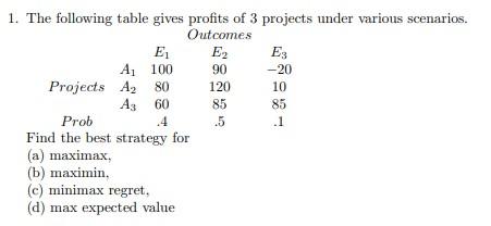 This is a stochastic operations research