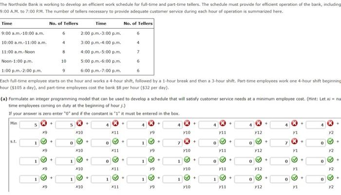 The Northside Bank is working to develop an