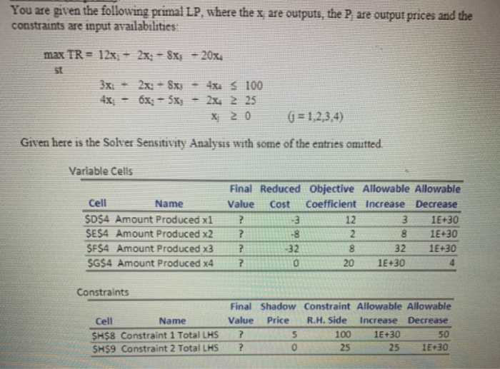 Use the following sensitivity report to answer