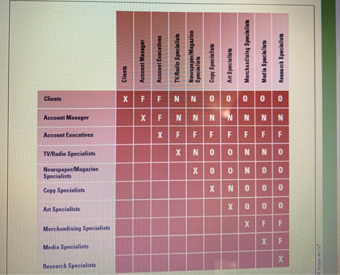please read and analyze the following case study