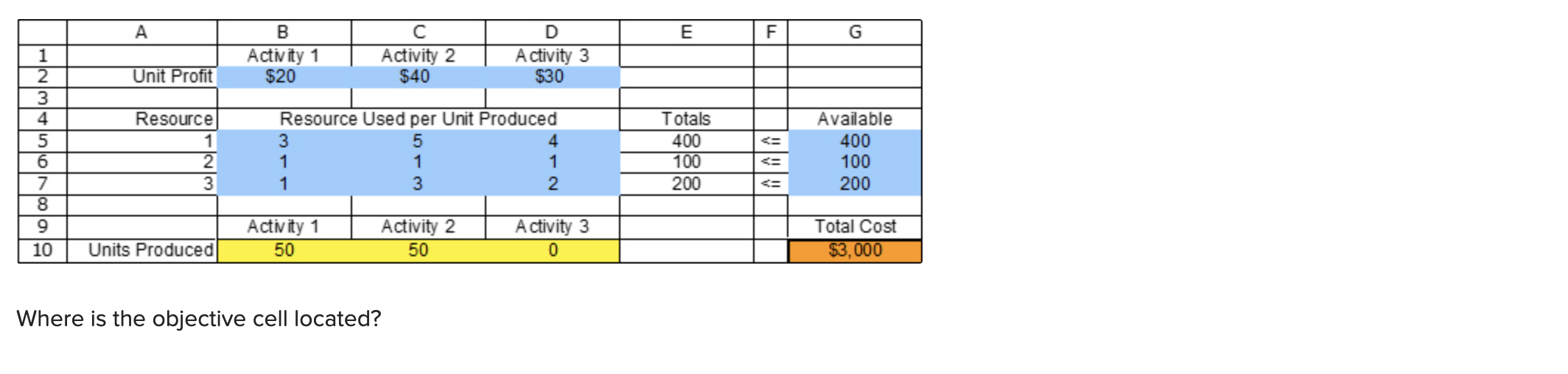 F A ml E G B Activity 1 $20 Activity 2 $40 D