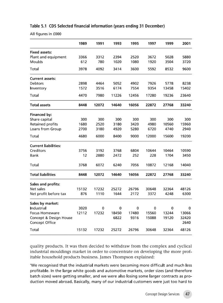 case study -5, case date 2002 ; name- CONCEPT