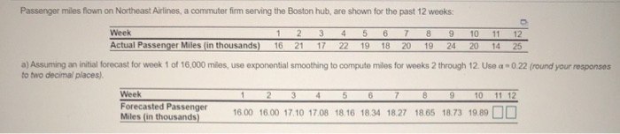 b.) the mad for this model= c.) compute the