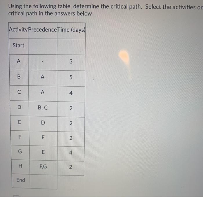 Using the following table, determine the critical