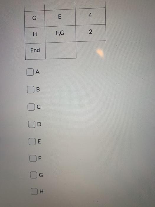 Using the following table, determine the critical