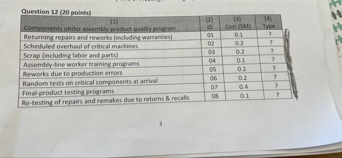 Question 12 (20 points) [1] Components under