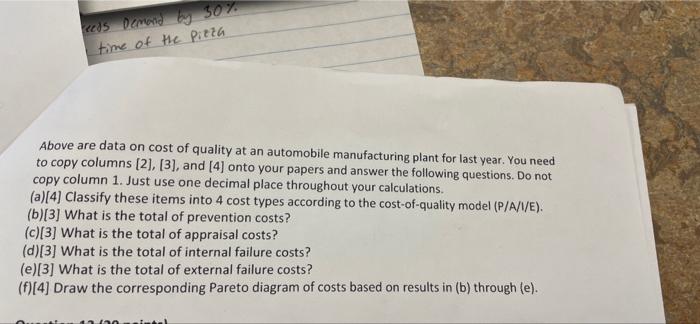 Question 12 (20 points) [1] Components under
