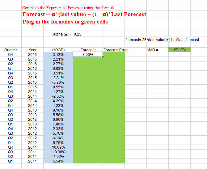 Complete the Exponential Forecast using the