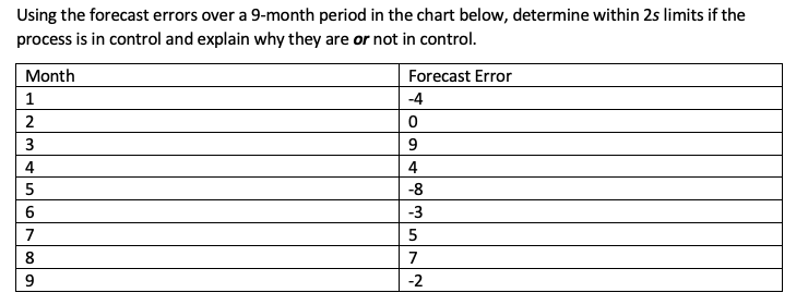 Using the forecast errors over a 9-month period