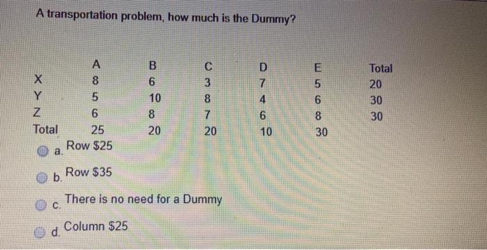 A transportation problem, how much is the Dummy?