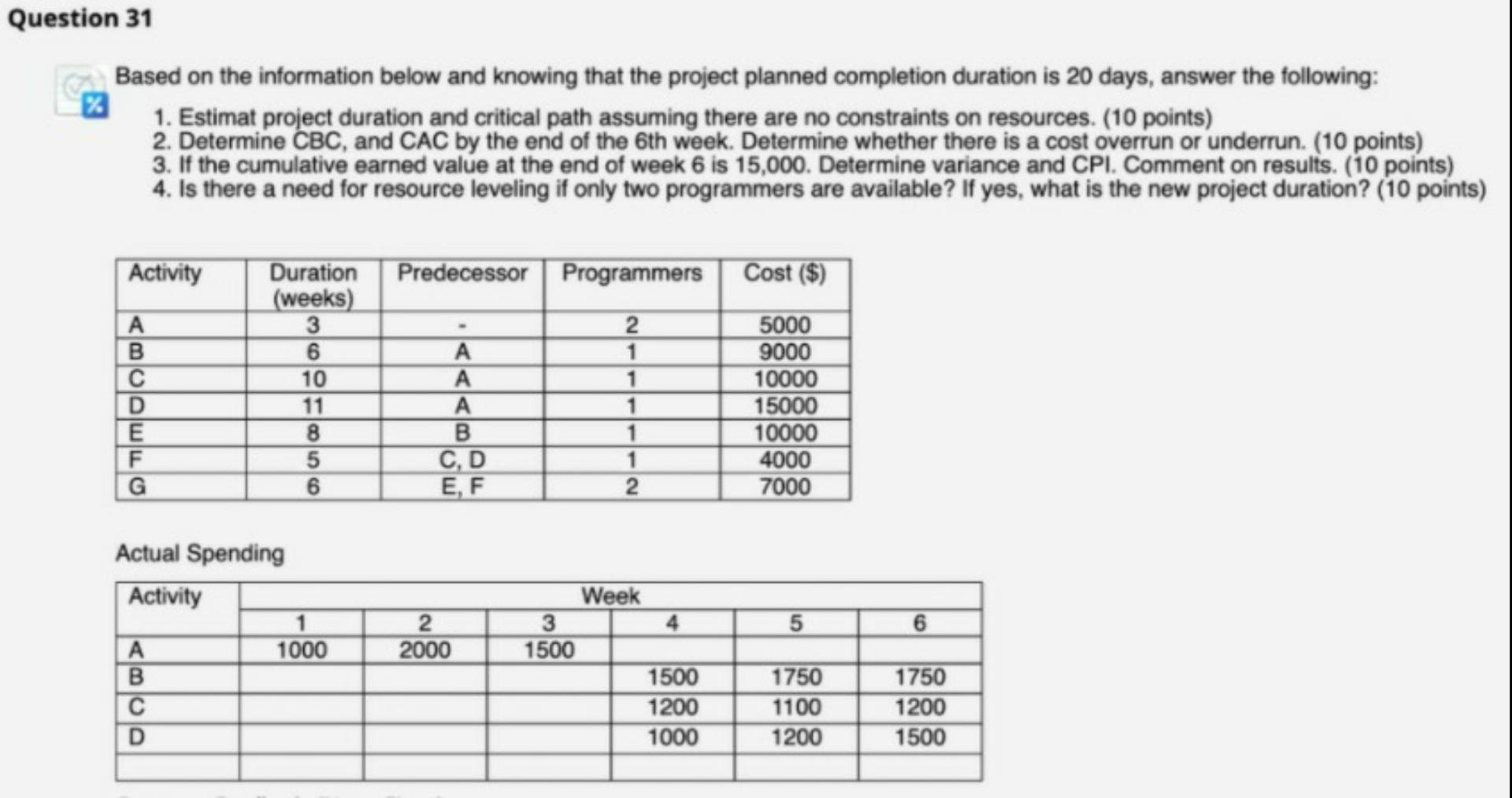 Question 31 Based on the information below and