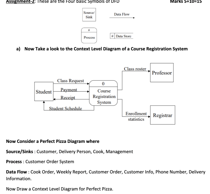 a) Now Take a look to the Context Level Diagram
