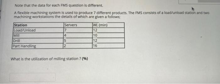 Note that the data for each FMS question is