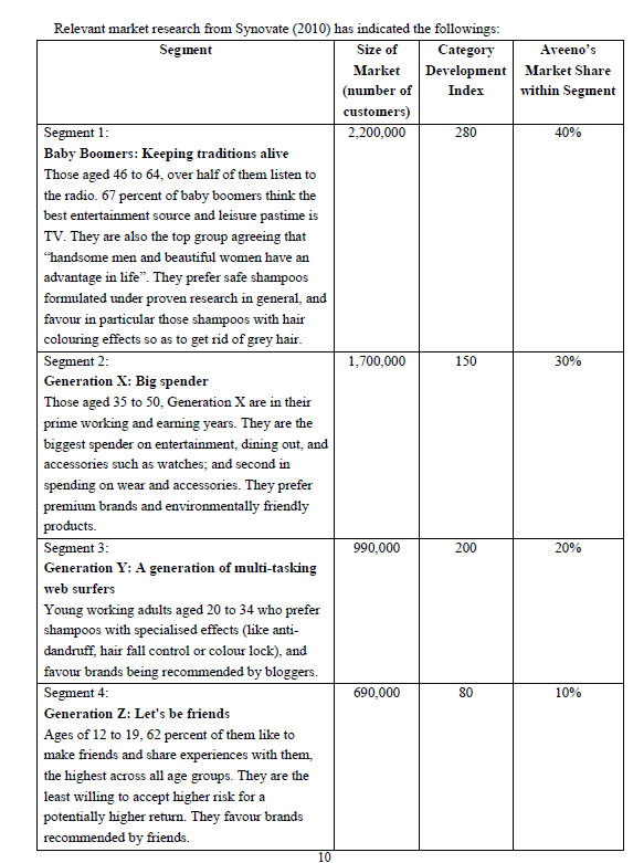 As Marketing Communications Director of Aveeno