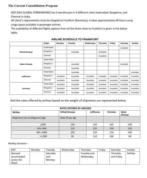 please do solve this Optimization case study.