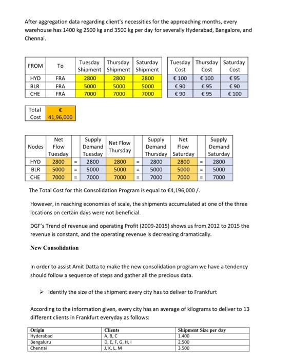 please do solve this Optimization case study.