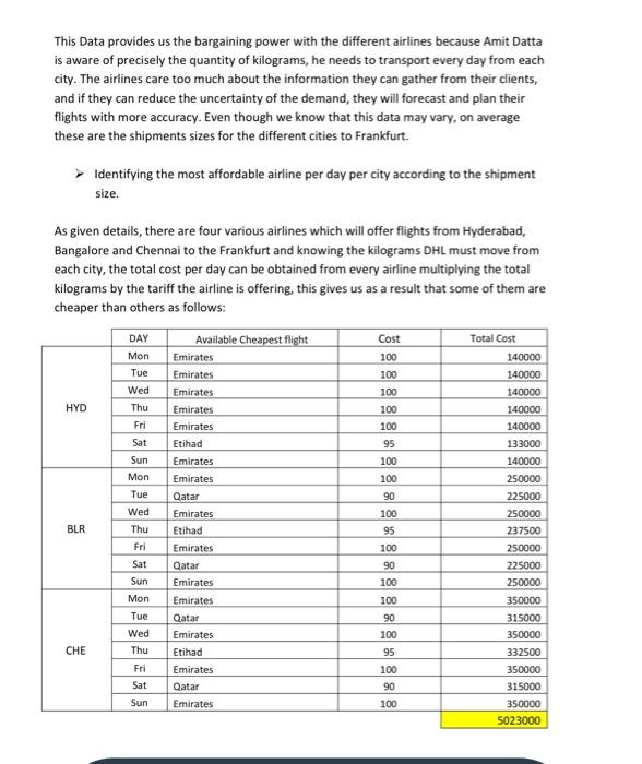 please do solve this Optimization case study.