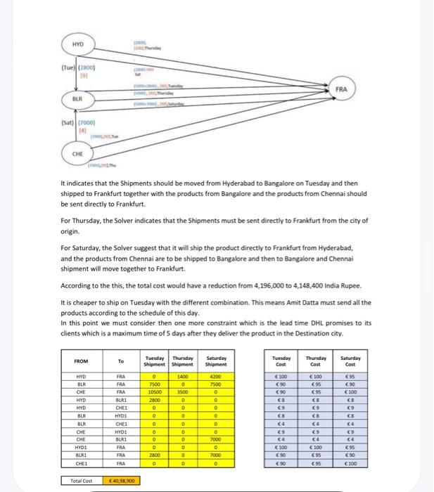 please do solve this Optimization case study.