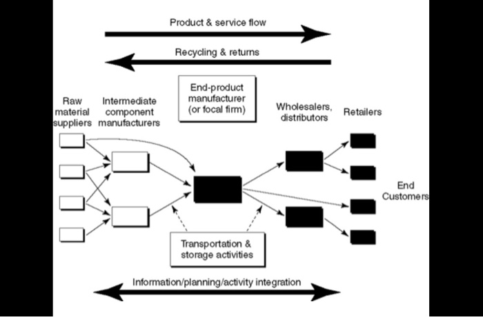 In October 2007, CJ Industries (CJI) had just