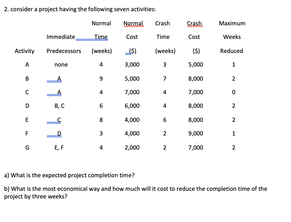 consider a project having the following seven