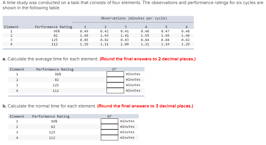 A time study was conducted on a task that